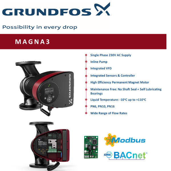 Banner - Grundfos Magna3