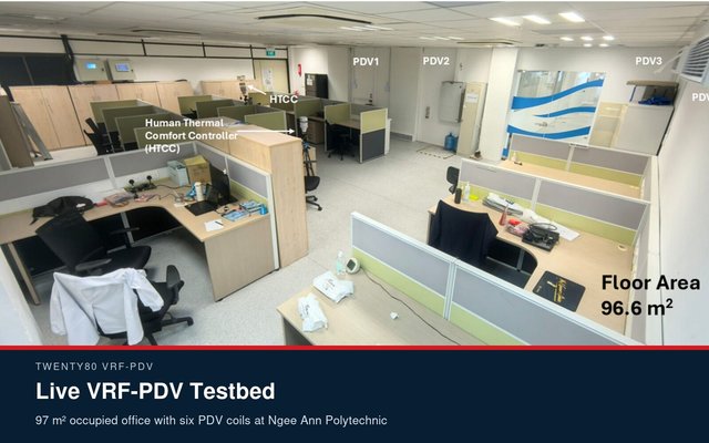 A 96.6 square metre occupied office at Ngee Ann Polytechnic in use as the VRF-PDV testbed, with the PDV terminal positions marke