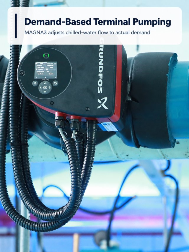 A MAGNA3 pump on an insulated chilled-water line above a swimming pool hall, its display showing constant-temperature control mo