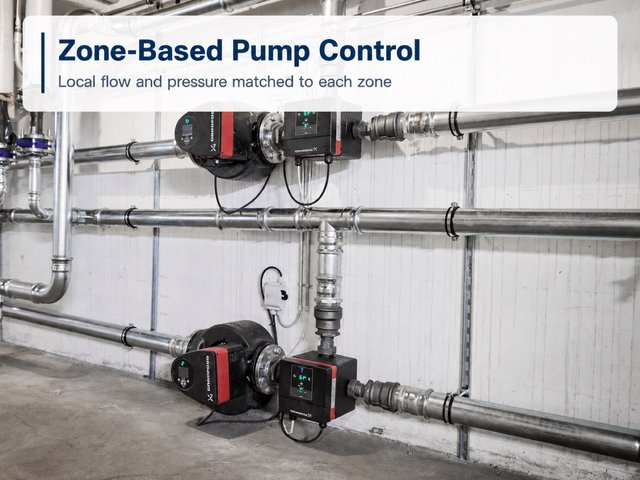 Two MAGNA3 pumps on separate horizontal distribution mains, each paired with its own wall-mounted controller.