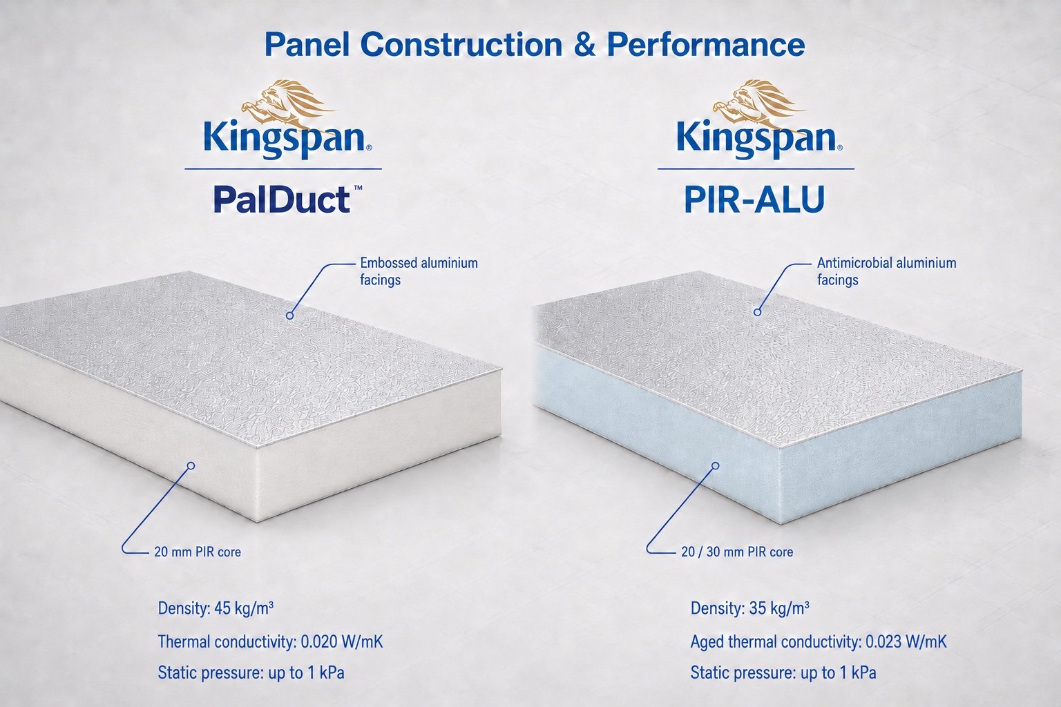 Panel construction compared: PalDuct, 20 mm PIR core at 45 kg/m3, 0.020 W/mK; PIR-ALU, 20 or 30 mm core at 35 kg/m3, 0.023 W/mK.